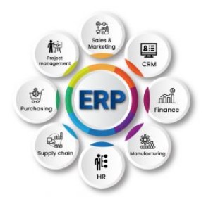 ERP (System Planning and Structure)